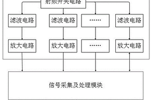 移動(dòng)通信終端檢測(cè)設(shè)備