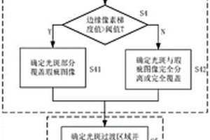 電鍍工件表面瑕疵視覺(jué)檢測(cè)中邊緣反射光斑剔除方法