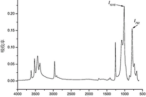 基于紅外光譜分析方法的硅橡膠膠含量檢測(cè)方法