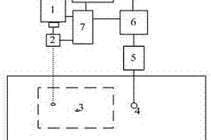 鋁合金表面缺陷檢測(cè)的激光成像系統(tǒng)及其方法