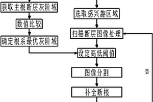 基于CT的苗缽根系結(jié)構(gòu)形態(tài)檢測(cè)方法