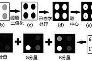 大米儲(chǔ)藏過(guò)程中的新鮮度檢測(cè)方法