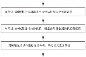 焊接區(qū)強(qiáng)度檢測(cè)方法