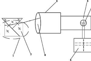折射率檢測(cè)裝置