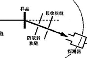 對人體內(nèi)隱藏的海洛因進行快速自動無損檢測的方法