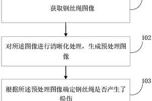 鋼絲繩損傷檢測(cè)方法、裝置、終端及存儲(chǔ)介質(zhì)