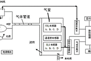 豬肉新鮮度智能檢測儀