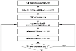 車道偏離監(jiān)控終端檢測(cè)裝置