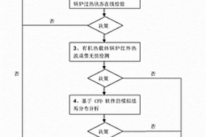 有機(jī)熱載體鍋爐過熱在線檢驗方法