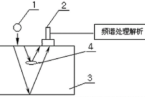 基于聲學原理檢驗高爐用炭磚質量的方法