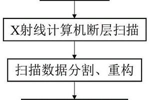 無(wú)損定量檢測(cè)鋼中非金屬夾雜物的方法