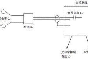 潤滑油膜厚度的電容測量裝置及其測試方法