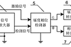 利用電磁感應測量肉制品含水率的方法