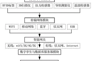 基于數(shù)字孿生的電梯在線監(jiān)測系統(tǒng)