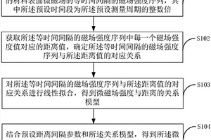 微磁場(chǎng)的測(cè)量方法及裝置