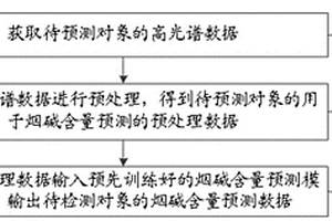 煙堿預(yù)測(cè)方法、裝置及電子設(shè)備