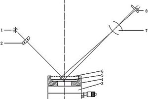 三角法非接觸式光學(xué)元件厚度測(cè)量?jī)x