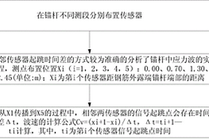 測(cè)定錨桿中應(yīng)力波傳播速度的方法