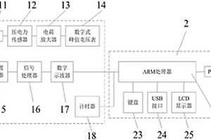 煤巷層狀頂板錨固體失穩(wěn)模式探測(cè)儀及控制方法