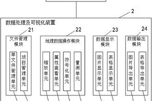 土壤屬性監(jiān)測設(shè)備