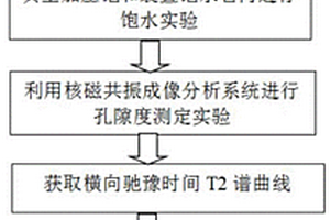 測(cè)定爆破作用下礦石內(nèi)部微損傷程度的方法