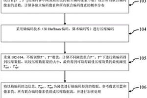 基于預(yù)測(cè)差值壓縮編碼的密文圖像可逆數(shù)據(jù)隱藏方法