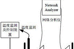 基于磁共振耦合的無損溶液濃度檢測(cè)裝置及檢測(cè)方法