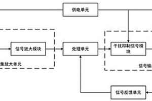 換流站接地極接地電阻測(cè)量干擾抑制裝置及使用方法