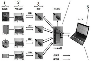 適用于土木結(jié)構(gòu)監(jiān)測(cè)的低噪聲實(shí)時(shí)無(wú)線數(shù)據(jù)采集系統(tǒng)