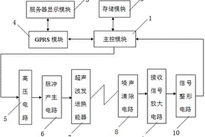 礦井圍巖松動圈實(shí)時(shí)監(jiān)測系統(tǒng)