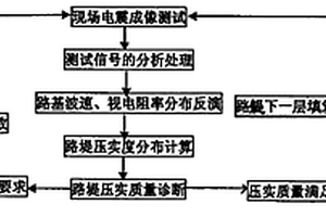 土石混填路基壓實質(zhì)量的電震綜合成像診斷方法