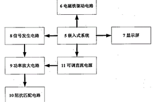 表面波和蘭姆波雙模電磁超聲探頭