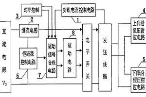 感性負載的單極性梯形脈沖電流控制方法及裝置