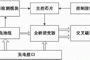 基于霍爾傳感器陣列的電磁探傷方法及系統(tǒng)