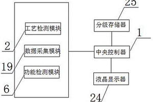 電容器壽命與可靠性評(píng)估系統(tǒng)及方法