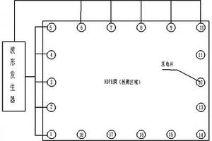 垃圾填埋場HDPE膜損傷定位系統(tǒng)及方法