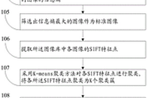 太赫茲成像方法及系統(tǒng)和一種無(wú)損檢測(cè)方法及系統(tǒng)