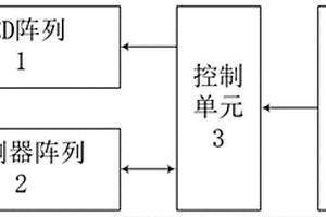 基于熒光方法的塑料快速分類設(shè)備