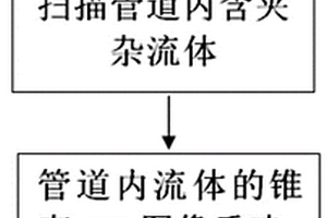 管道內(nèi)流體的錐束CT局部掃描成像方法