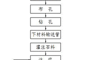 城市道路管道爆裂沖刷空洞快速搶險(xiǎn)非開挖施工工藝