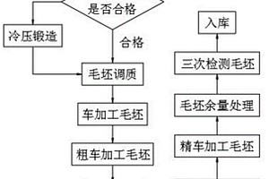 汽車對(duì)稱階梯齒輪軸的加工方法