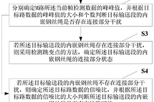 輸送帶內(nèi)嵌鋼絲繩探傷方法及系統(tǒng)