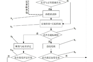 承壓設(shè)備火災(zāi)后的安全評(píng)估方法