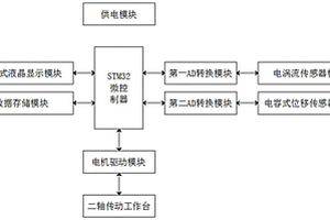 基于STM32的汽車剎車盤金屬探傷系統(tǒng)及其方法