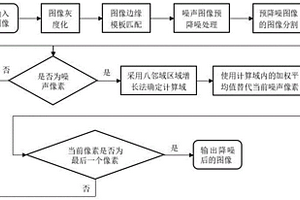 基于圖像分割和區(qū)域增長(zhǎng)的椒鹽噪聲降噪算法