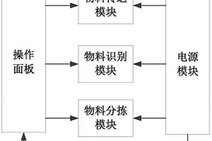 基于輪廓分析的物料分揀系統(tǒng)