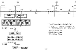 輸電線路單端暫態(tài)信號(hào)高頻分量處理量差動(dòng)保護(hù)方法