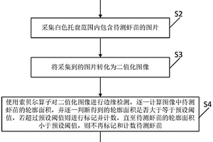 基于圖像處理的蝦苗標(biāo)記方法及裝置