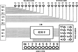 應(yīng)用于家用電子產(chǎn)品實訓(xùn)考核的萬能故障盒