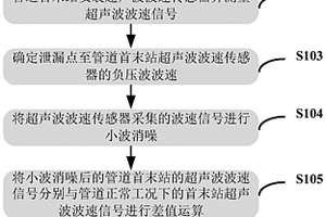 基于超聲波波速變化的泄漏定位方法